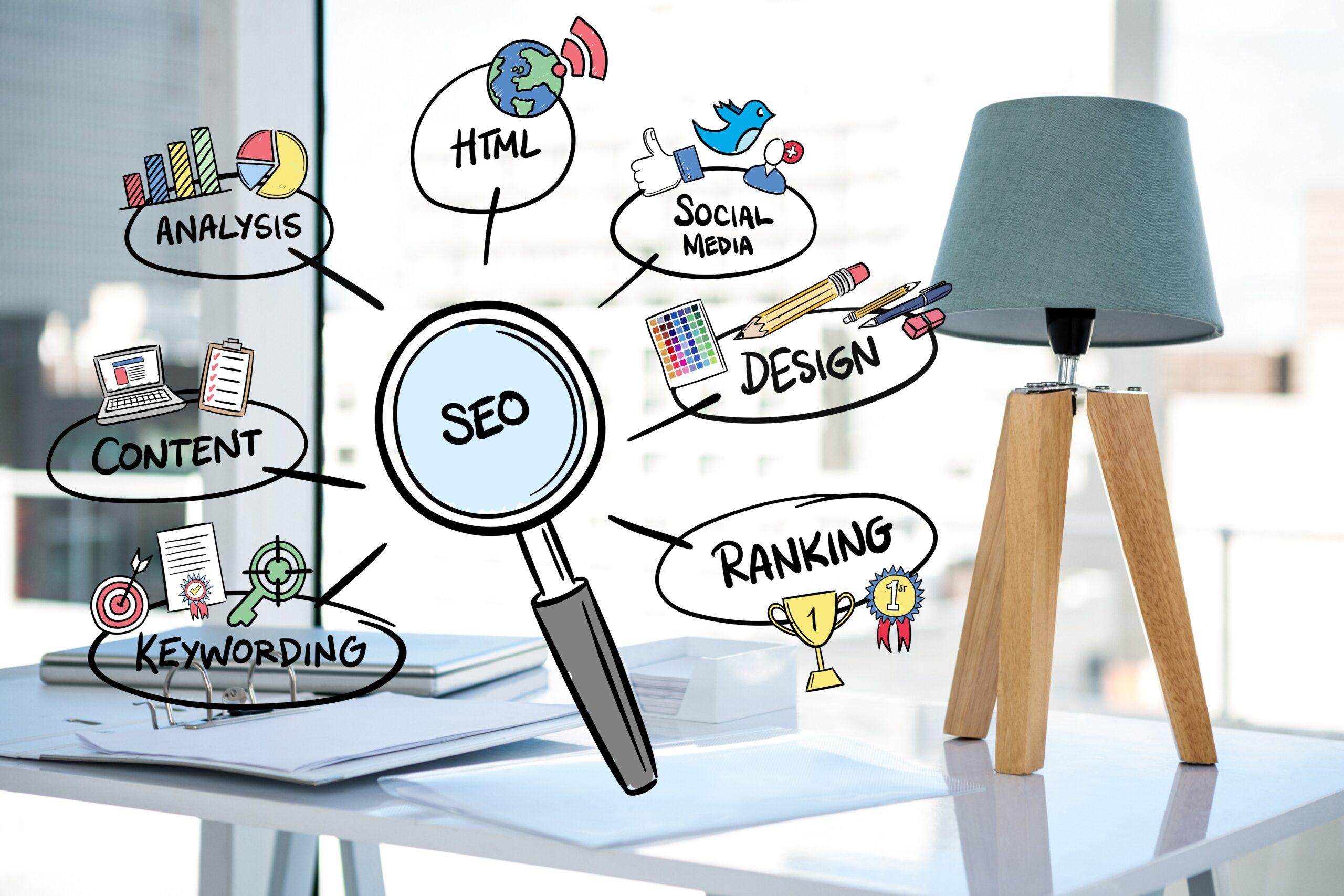 SEO – co to je, analýza, marketing